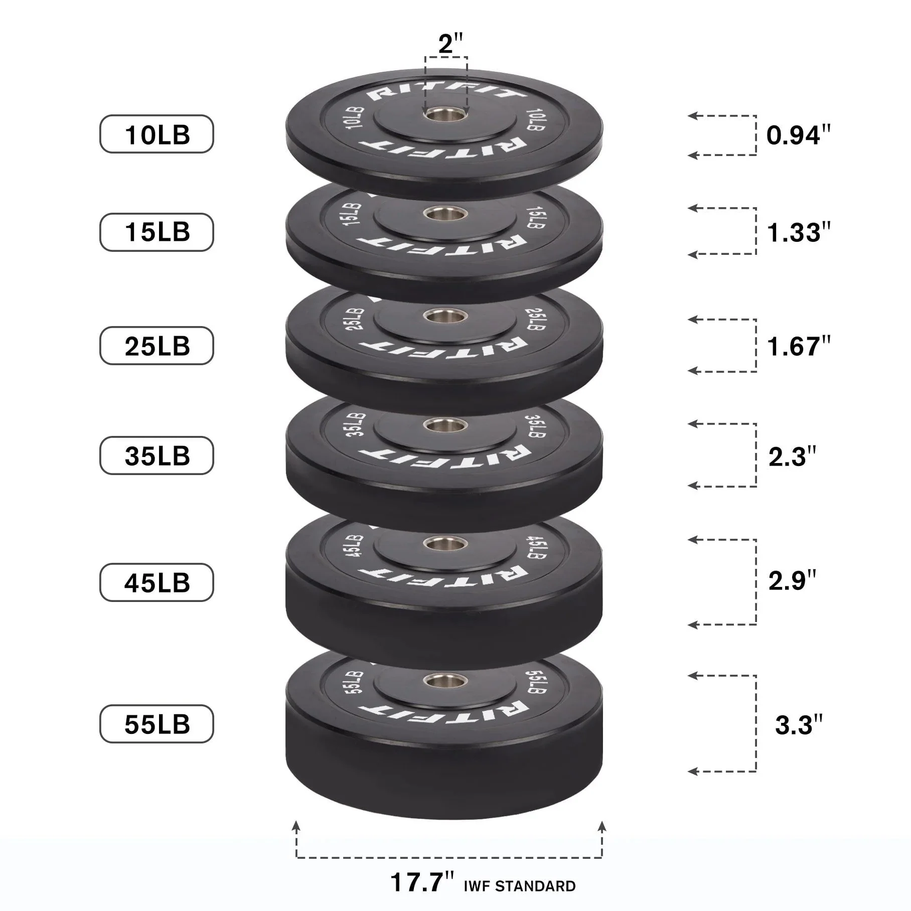 RitFit Bumper Plates Olympic Rubber Weight Plates, 2-inch - Image 3