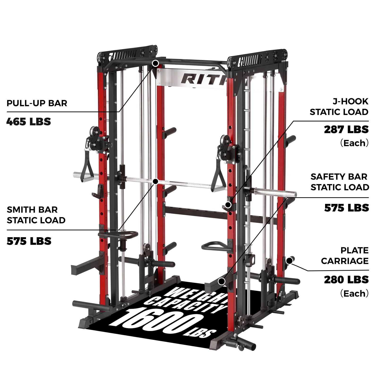 RitFit M1 PRO Smith Machine Home Gym Package Comprehensive All-In-One Workout System - Image 5